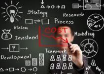 Best Business Practices That Save Time and Prevent Costly Mistakes Best Business Practices That Save Time and Prevent Costly Mistakes